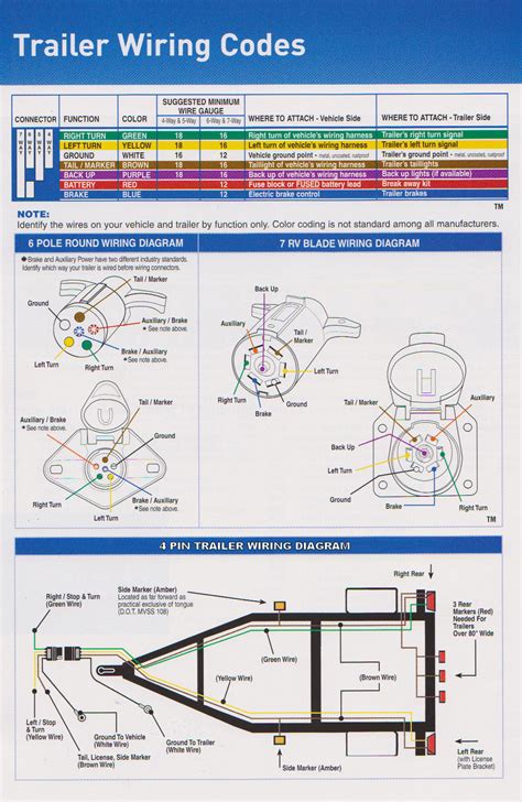 utility trailer wiring harness diagram